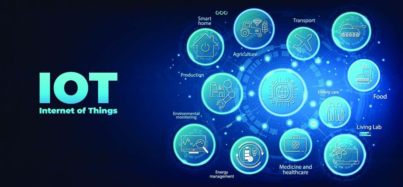 Internet of Things (IoT) Marvel: Connecting & empowering  world